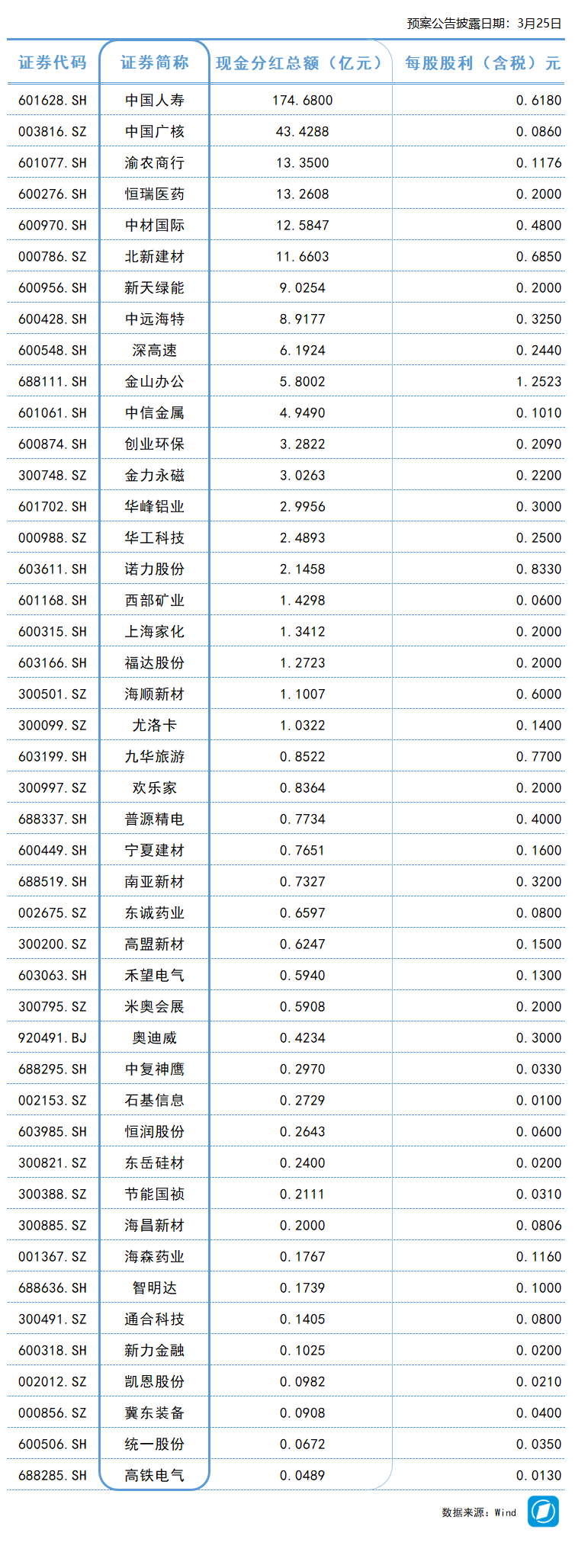 深读40亿基金:横琴深合区产城融合的资本棋局 股票财经