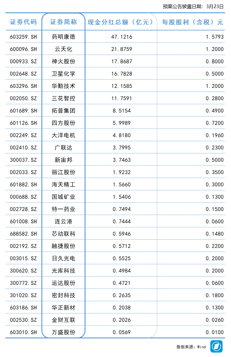深读40亿基金:横琴深合区产城融合的资本棋局 股票财经