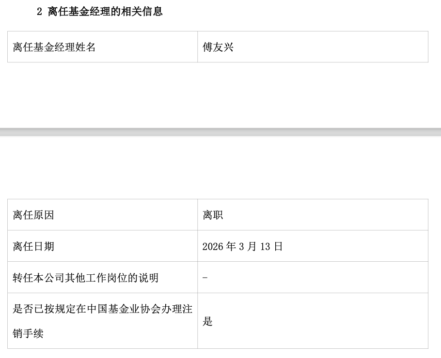  傅友兴卸任广发基金；持股超千万仍难留人，明星时代渐行渐远。 股票财经 傅友兴卸任广发基金；持股超千万仍难留人，明星时代渐行渐远。 股票财经