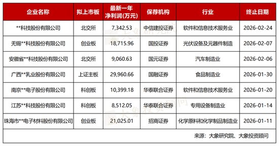 多家高盈利企业IPO折戟;行业周期、规范瑕疵与环境变化交织成网。 股票财经 多家高盈利企业IPO折戟;行业周期、规范瑕疵与环境变化交织成网。 股票财经 多家高盈利企业IPO折戟;行业周期、规范瑕疵与环境变化交织成网。 股票财经