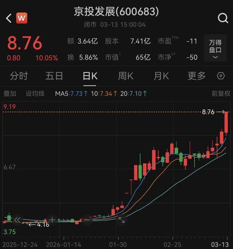  京投发展筹划重大资产重组；拟剥离房地产开发业务。 股票财经