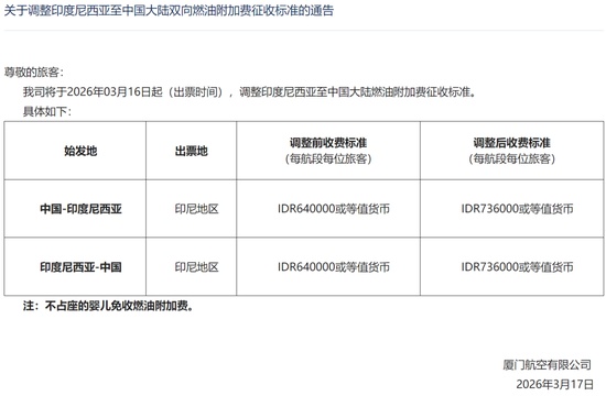 航司密集应对燃油成本上涨;国际航线附加费迎来新一轮调整。 股票财经
