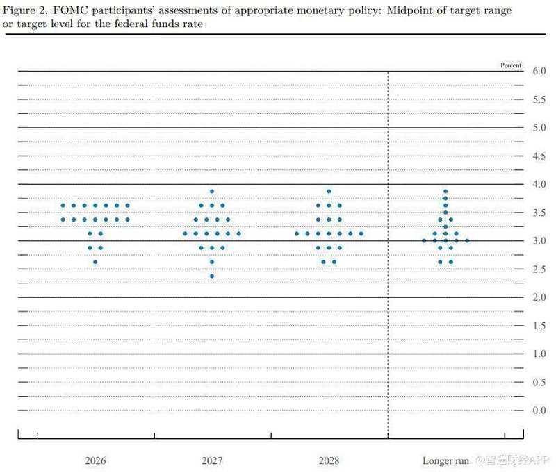 能源冲击波及货币决策;美联储连续暂停宽松;通胀预期全面修正,政策路径面临重塑。 股票财经