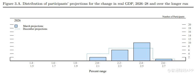 能源冲击波及货币决策;美联储连续暂停宽松;通胀预期全面修正,政策路径面临重塑。 股票财经