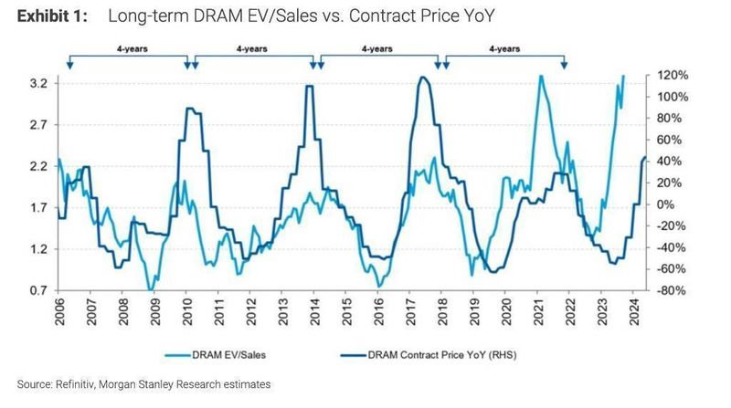  存储市场剧烈波动，华强北起步的姐弟如何逆势崛起。 IT技术