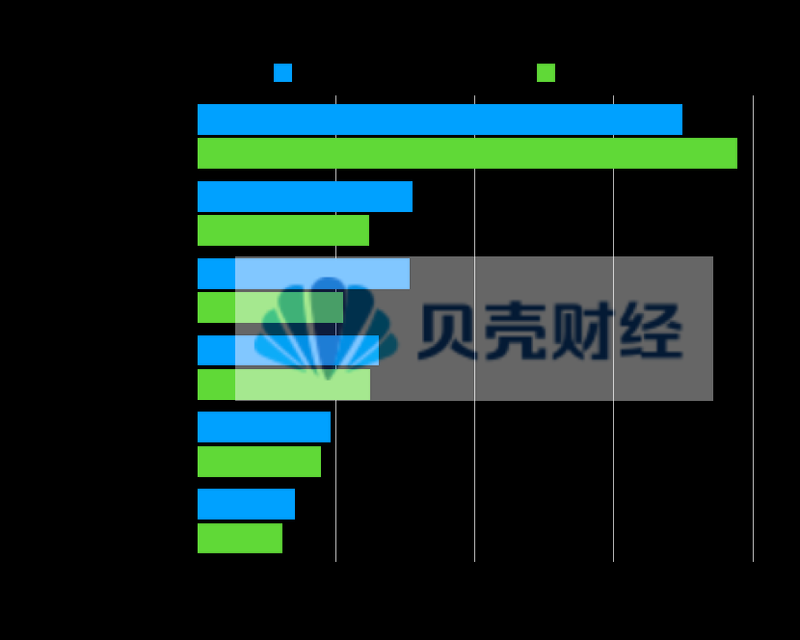  营收微降压力犹存，非息收入显著补位；中信银行2025年业绩稳健，2026年向财富管理、科技金融要增量。 股票财经
