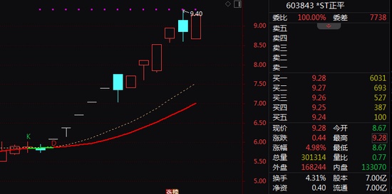 警惕ST股炒作泡沫:从停牌核查看退市风险的隐秘角落 股票财经