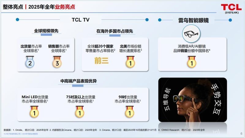 并非非黑即白:价值与成长的伪命题与TCL电子的破局逻辑 股票财经