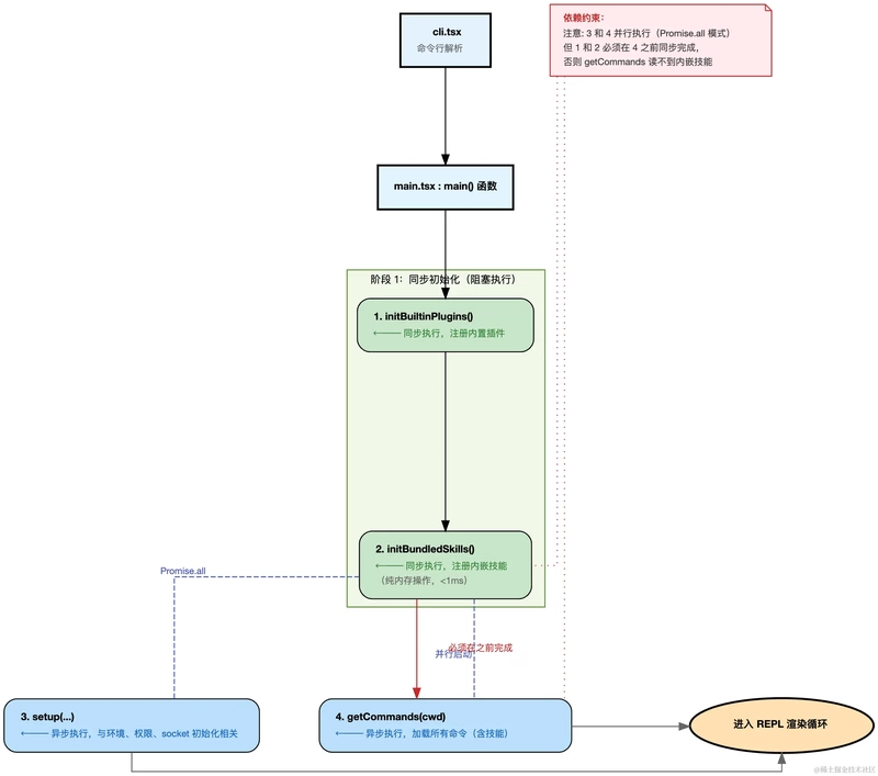从混沌到秩序的进化：Claude Skills带来的开发革命