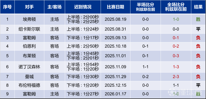 【深度拆解】英超迟到经济学:为什么曼城宁愿交300万罚款 体育新闻