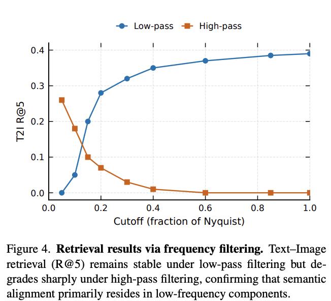  棱镜假说深度解析：如何用一个统一潜空间同时驾驭语义与细节 IT技术