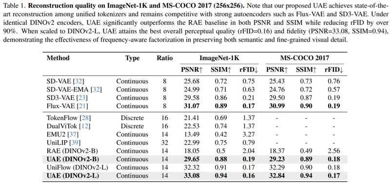 棱镜假说深度解析：如何用一个统一潜空间同时驾驭语义与细节 IT技术