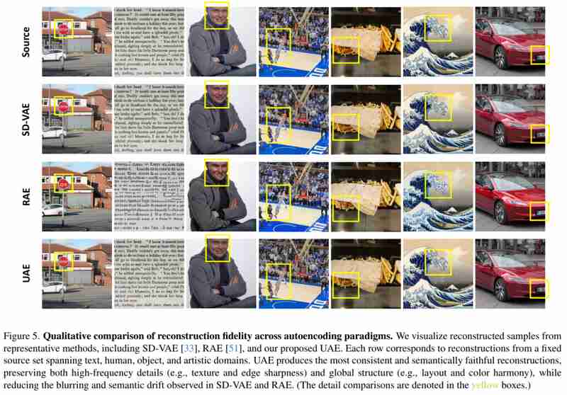  棱镜假说深度解析：如何用一个统一潜空间同时驾驭语义与细节 IT技术