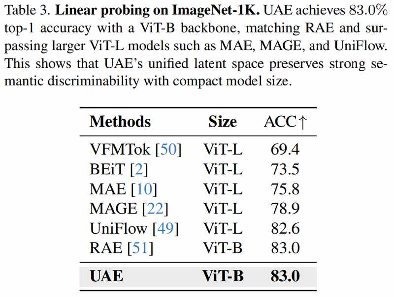  棱镜假说深度解析：如何用一个统一潜空间同时驾驭语义与细节 IT技术