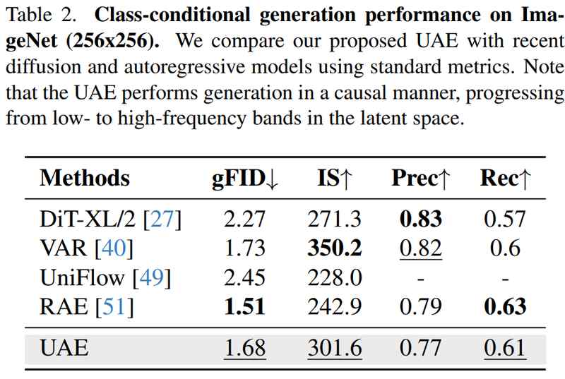  棱镜假说深度解析：如何用一个统一潜空间同时驾驭语义与细节 IT技术