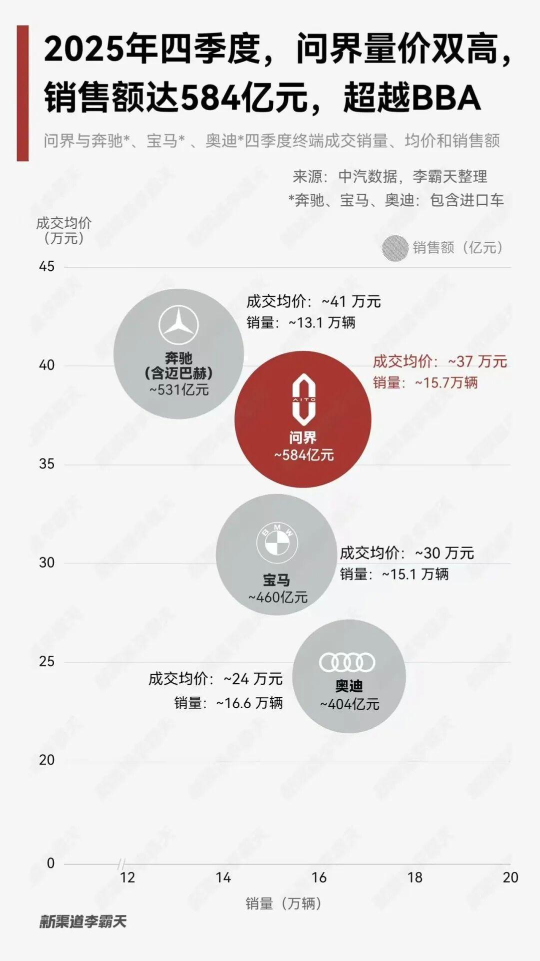  技术财报解码：赛力斯2025数据背后的高端战略护城河 汽车科技