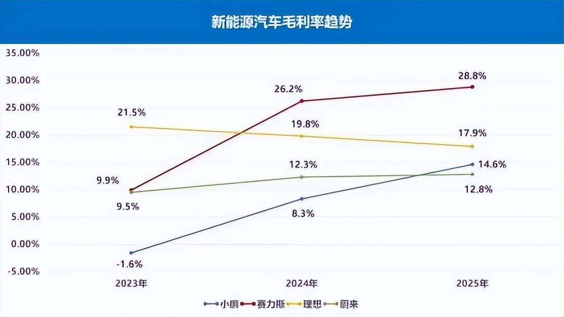  技术财报解码：赛力斯2025数据背后的高端战略护城河 汽车科技