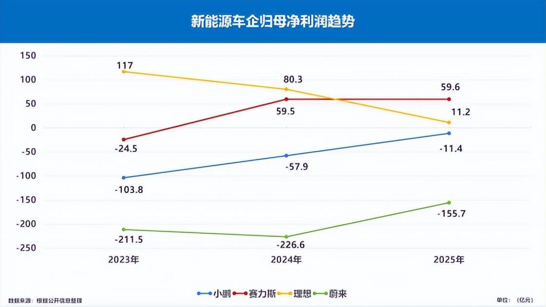  技术财报解码：赛力斯2025数据背后的高端战略护城河 汽车科技