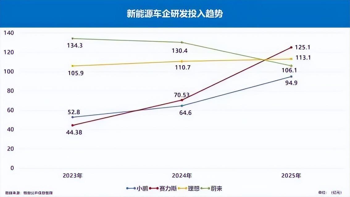  技术财报解码：赛力斯2025数据背后的高端战略护城河 汽车科技