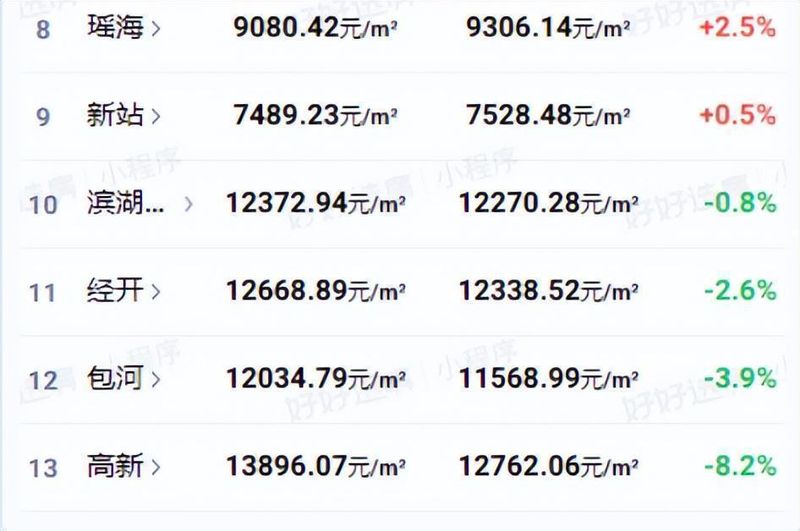  【技术解码】合肥楼市第14周数据复盘：K型分化下的价值锚定逻辑与选盘方法论 房产家居